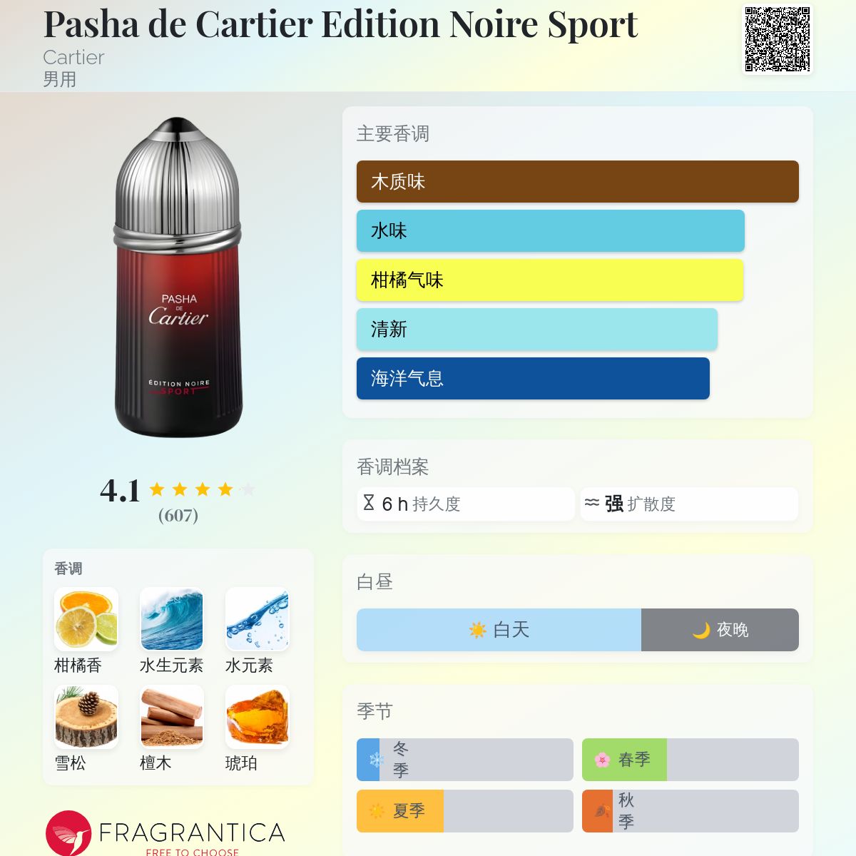 Pasha de Cartier Edition Noire Sport Cartier 古龙水- 一款2015年男