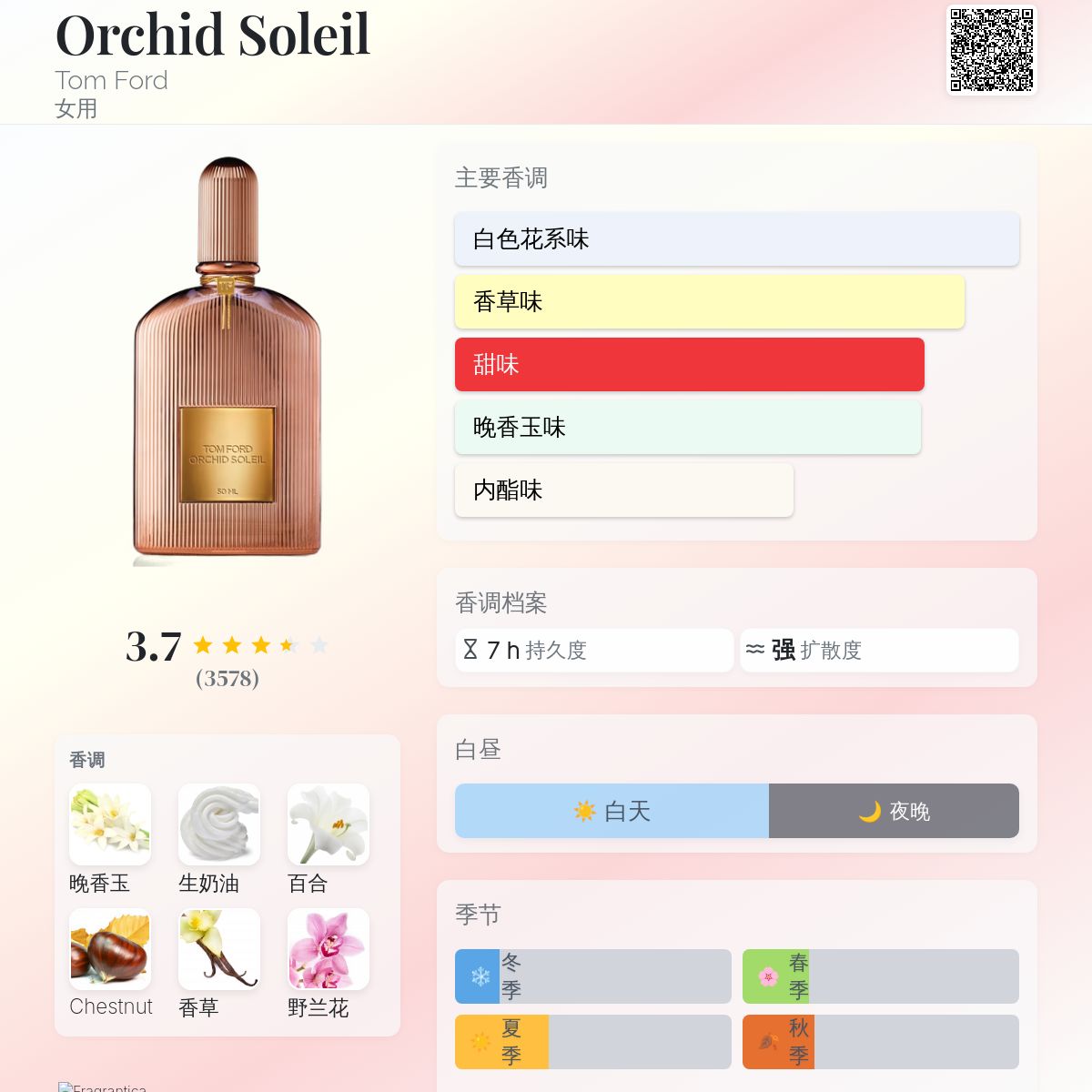 Orchid Soleil Tom Ford 香水- 一款2016年女用香水