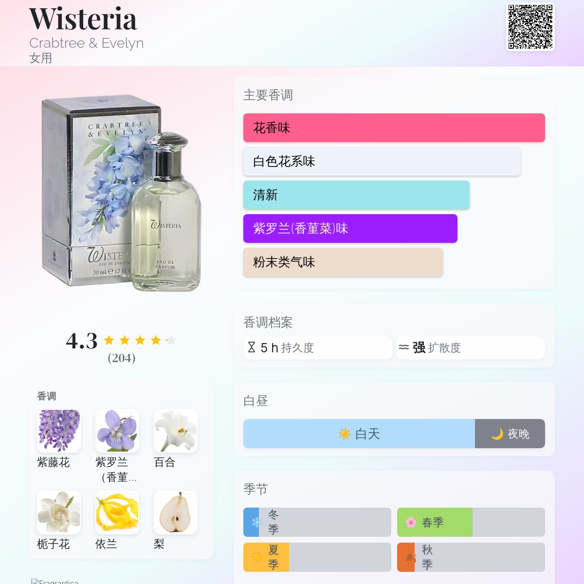 Wisteria Crabtree & Evelyn 香水- 一款2003年女用香水