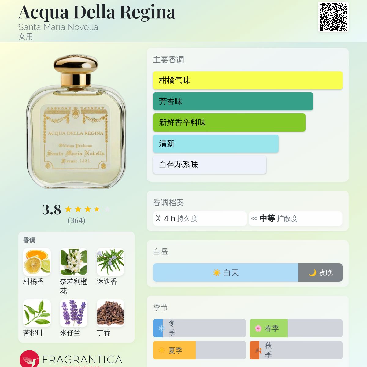 Acqua Della Regina Santa Maria Novella 香水- 一款年女用香水