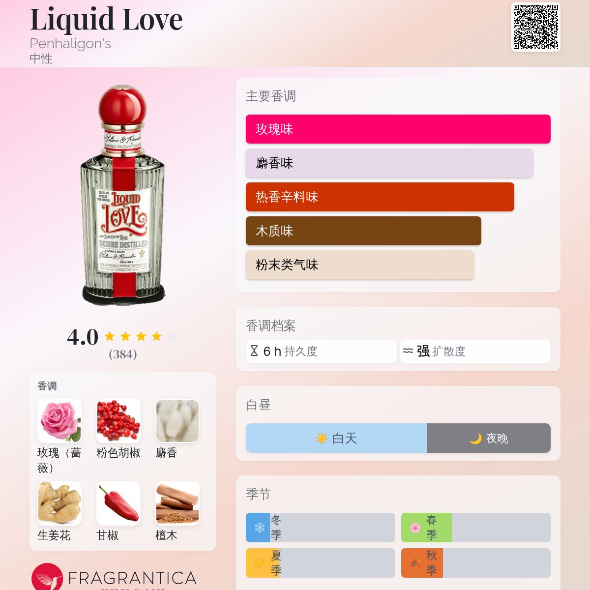 Liquid Love Penhaligon's 香水- 一款2023年中性香水