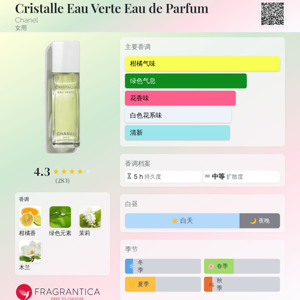 Cristalle Eau Verte Eau de Parfum Chanel 香水- 一款2023年女用香水