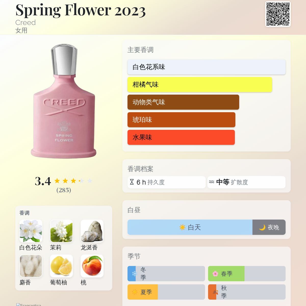 Spring Flower 2023 Creed 香水- 一款2023年女用香水