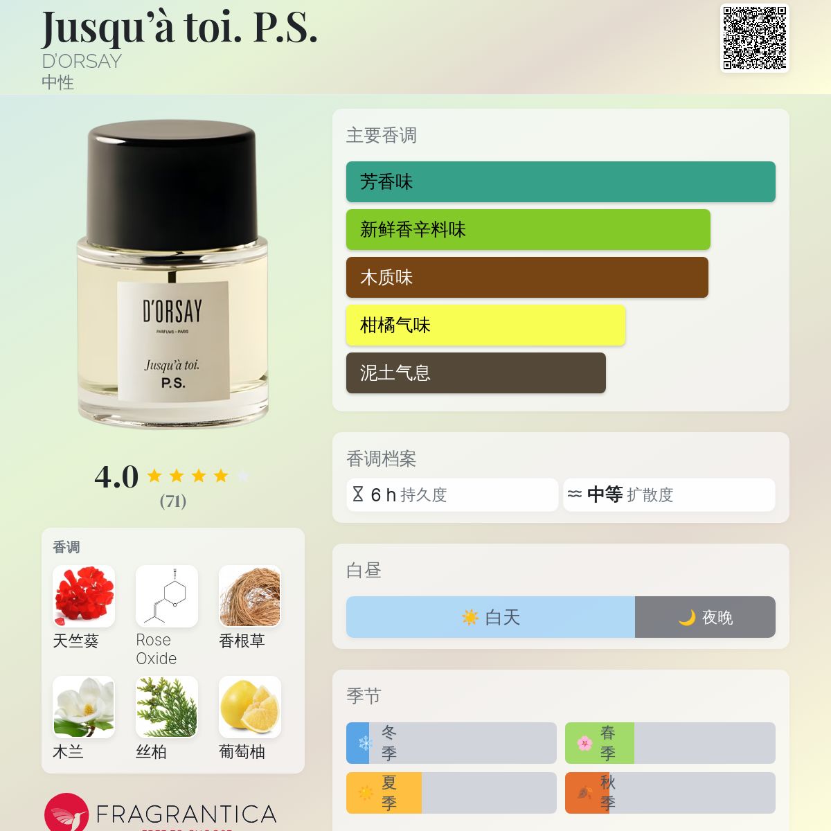 Jusqu'à toi. P.S. D'ORSAY 香水- 一款2023年中性香水