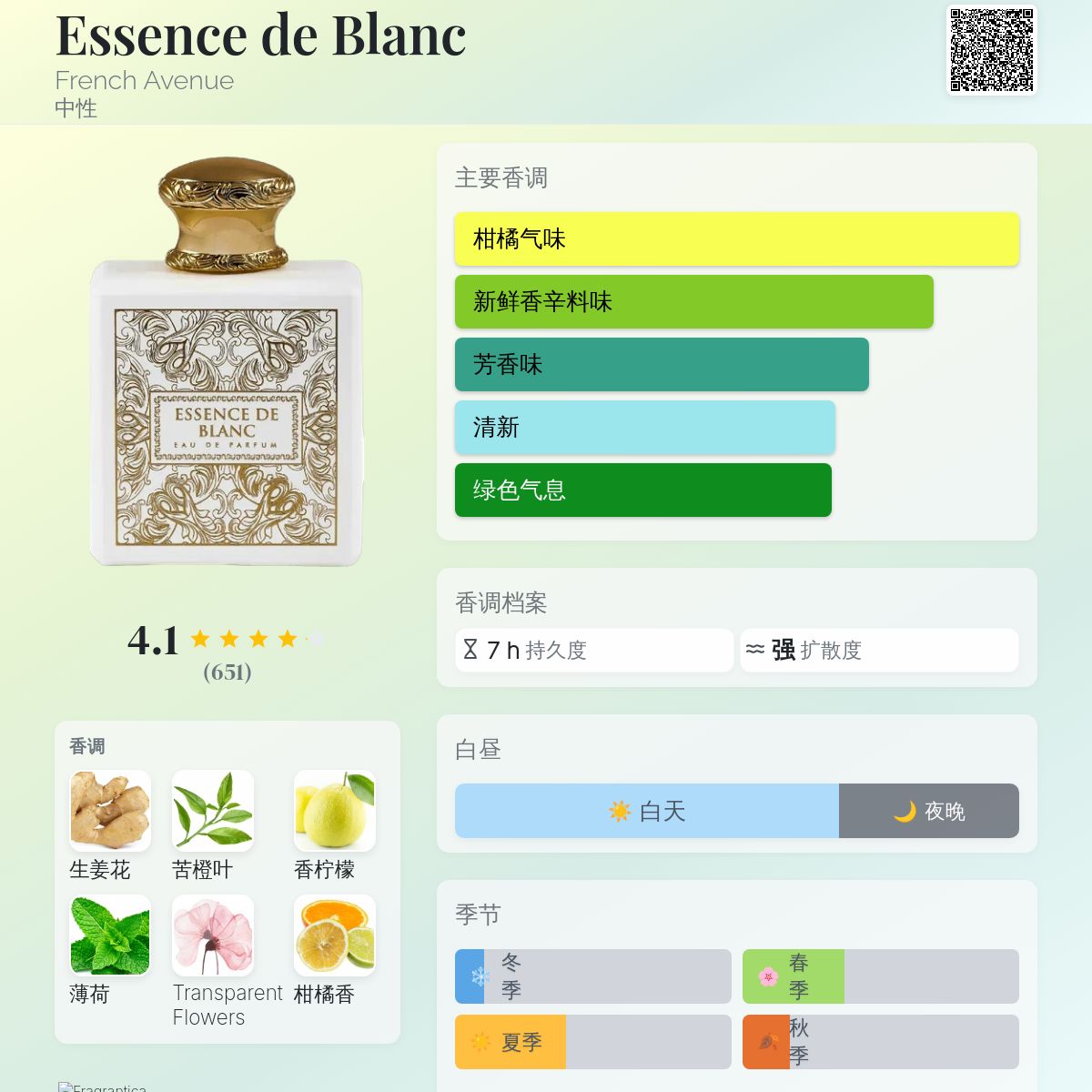 Essence de Blanc French Avenue 香水- 一款2022年中性香水