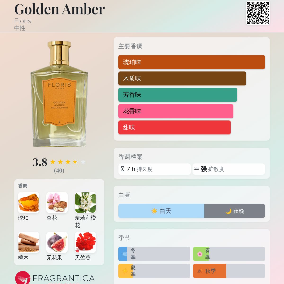 Golden Amber Floris 香水- 一款2024年新的中性香水