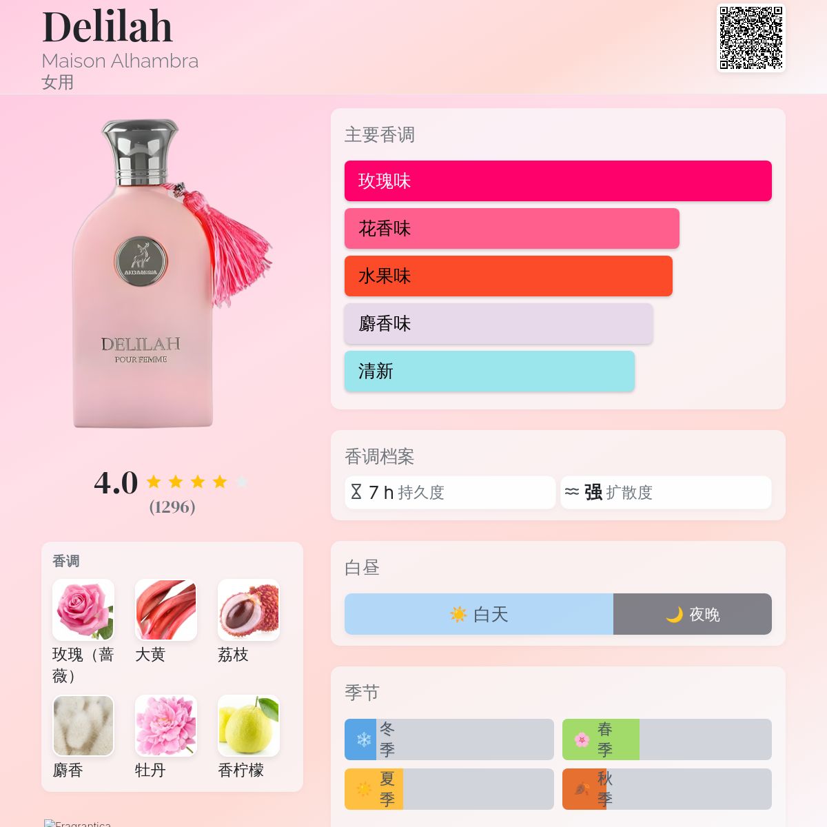 Delilah Maison Alhambra 香水- 一款2023年女用香水