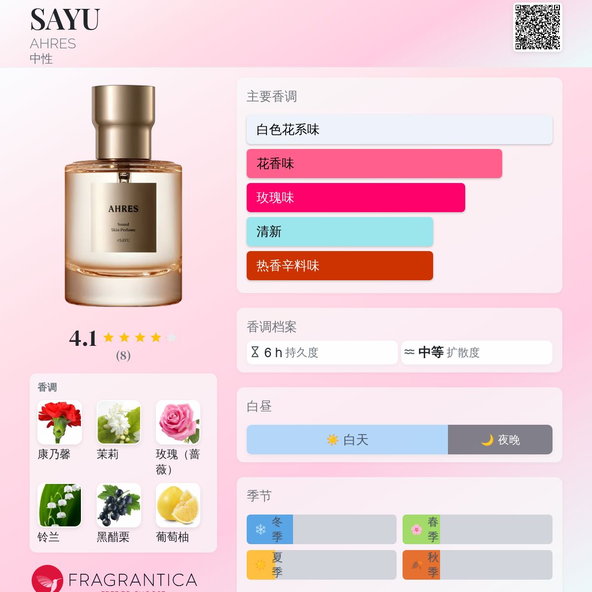 SAYU AHRES 香水- 一款2012年中性香水