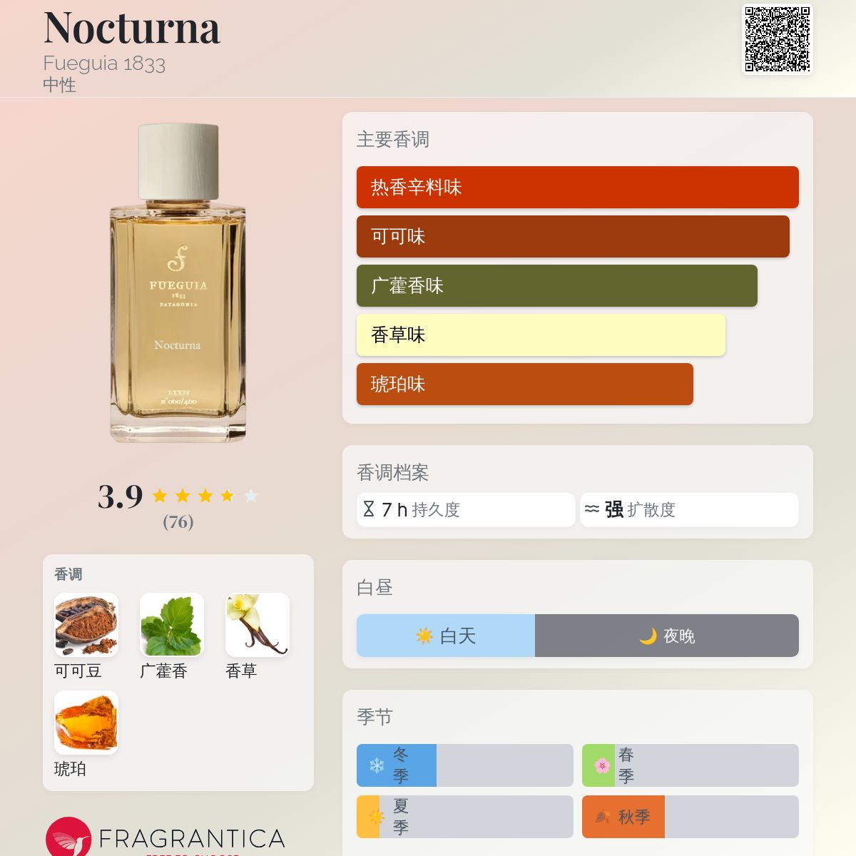 Nocturna Fueguia 1833 香水- 一款2024年中性香水