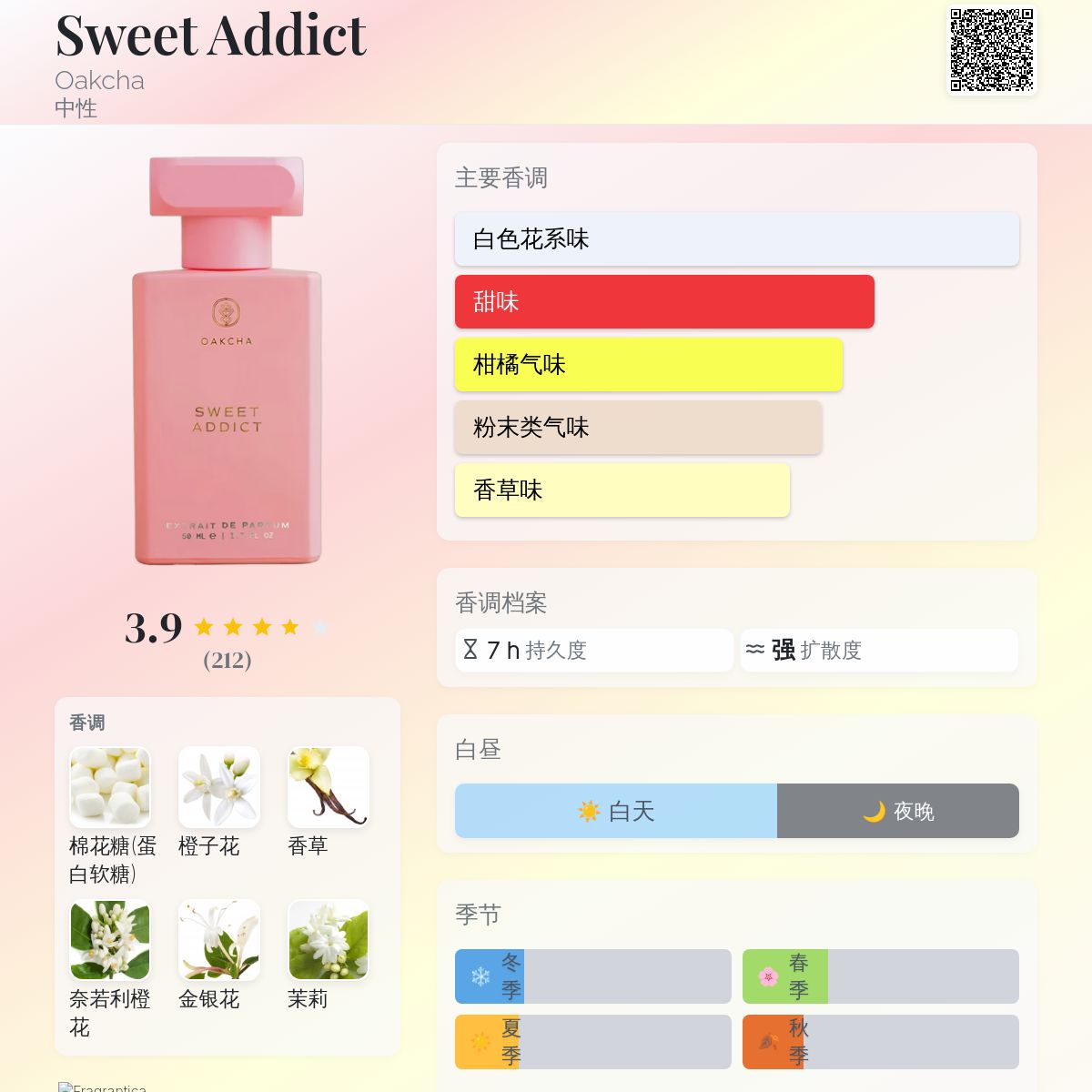 Sweet Addict Oakcha 香水- 一款年中性香水