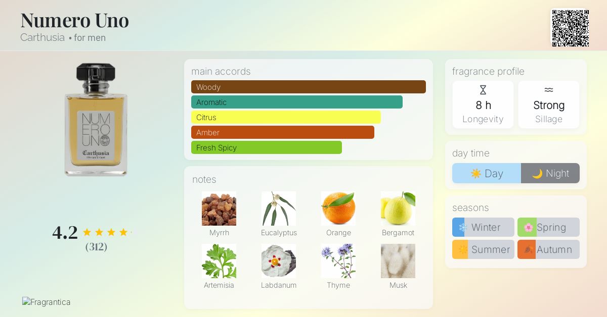 Numero Uno Carthusia cologne - a fragrance for men 2007