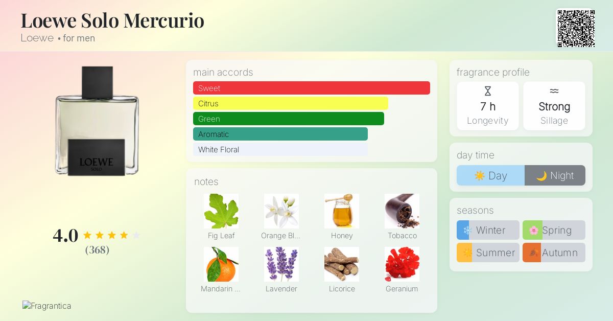 Loewe Solo Mercurio Loewe cologne - a fragrance for men 2020