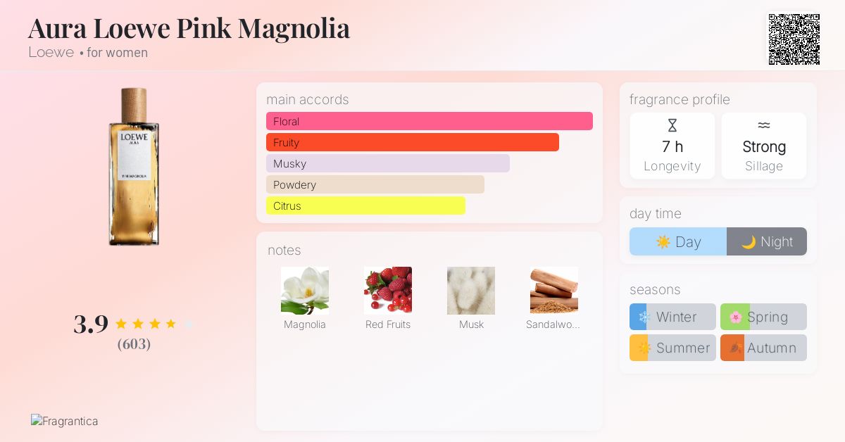 Aura Loewe Pink Magnolia Loewe perfume - a fragrance for women 2020