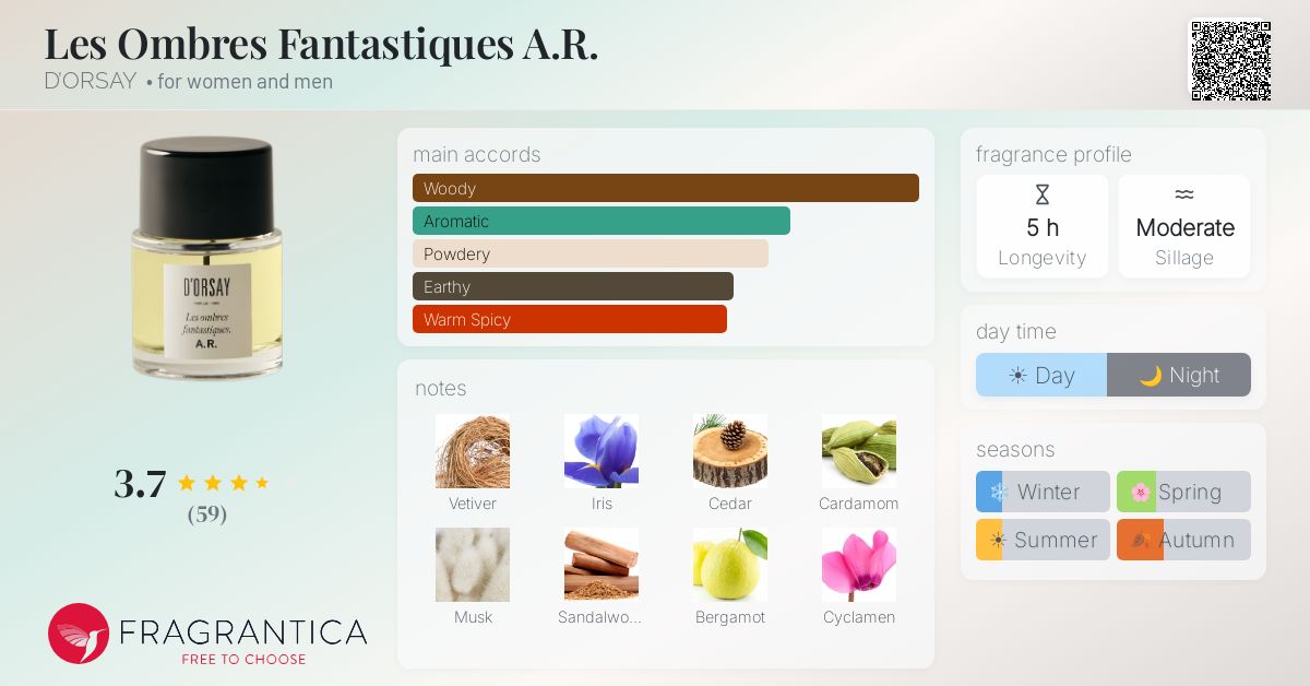 Les Ombres Fantastiques A.R. D'ORSAY perfume - a fragrance for