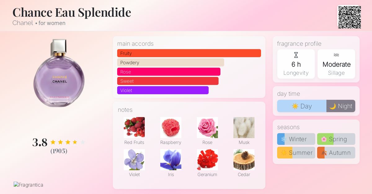 Chance Eau Splendide Chanel perfume - a new fragrance for women 2025