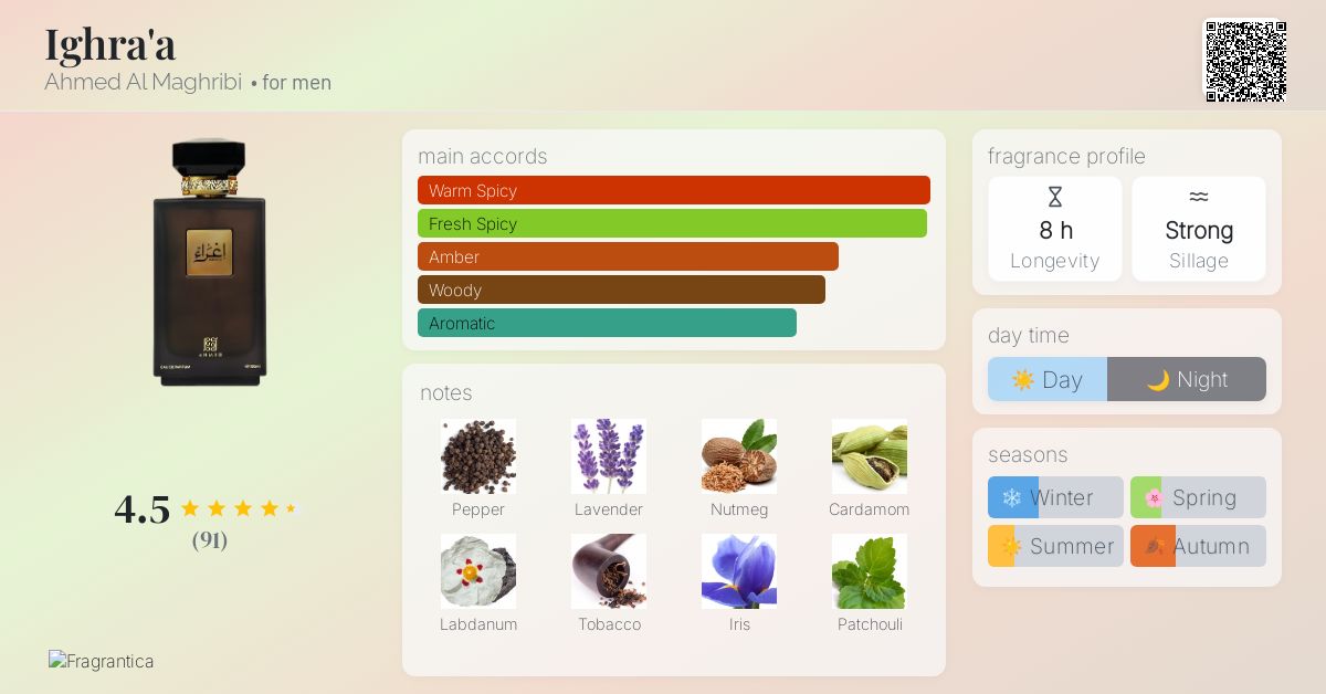 Ighra'a Ahmed Al Maghribi cologne - a fragrance for men