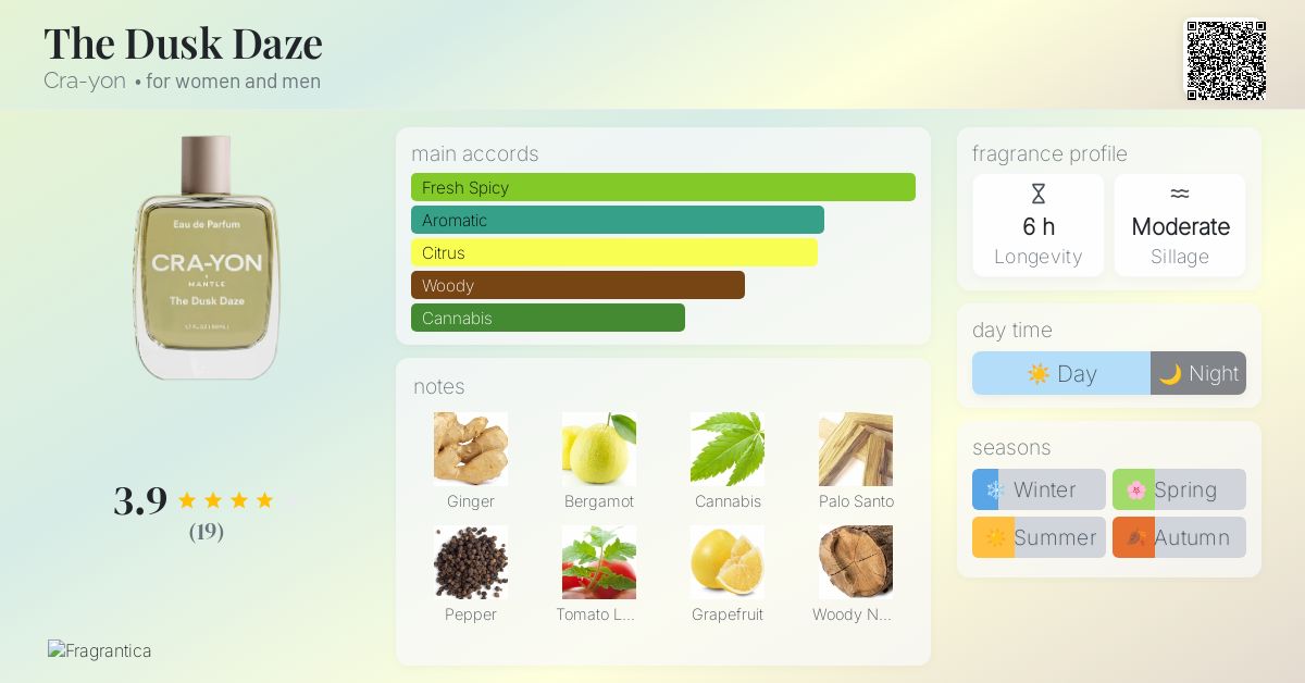 The Dusk Daze Cra-yon perfume - a new fragrance for women and men 2024