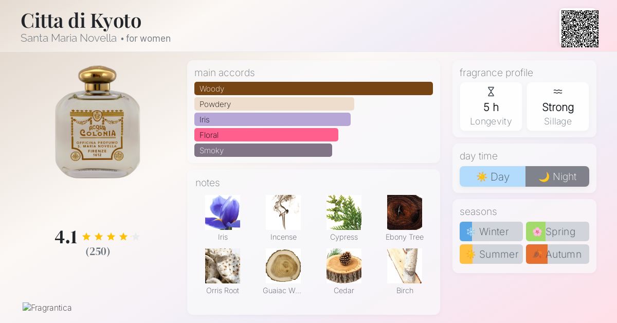 Citta di Kyoto Santa Maria Novella perfume - a fragrance for women