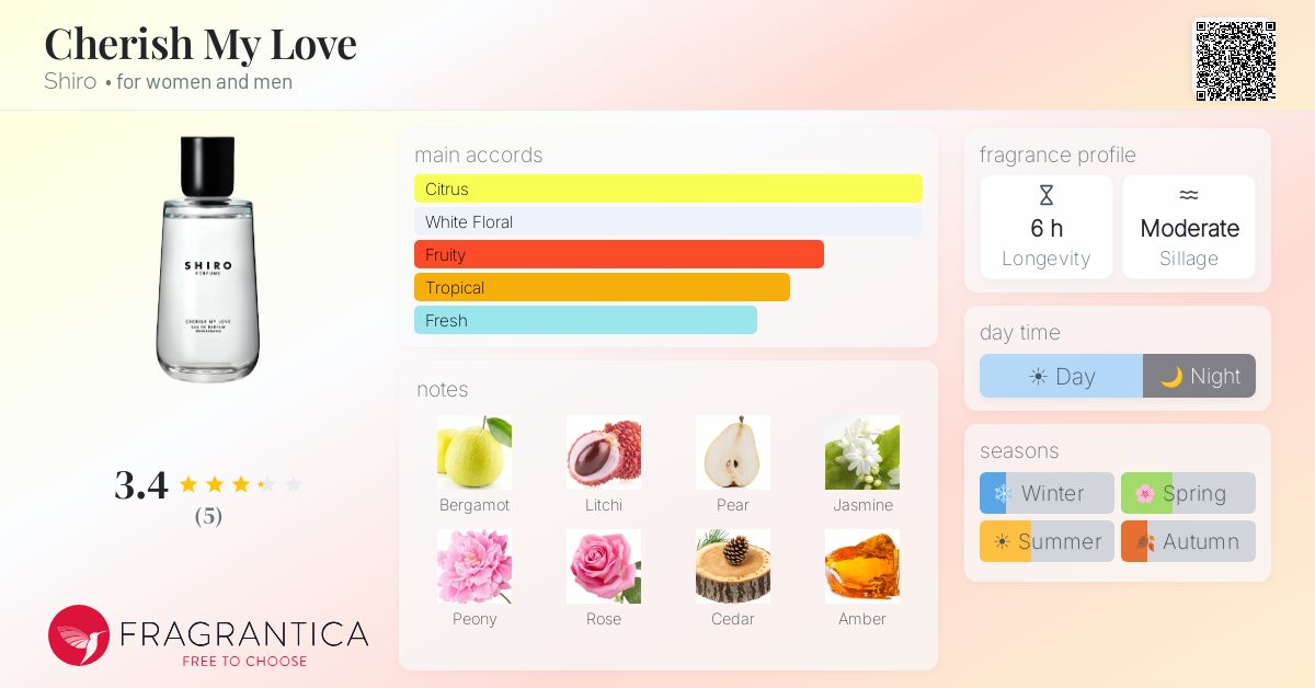 Cherish My Love Shiro perfume - a fragrance for women and men