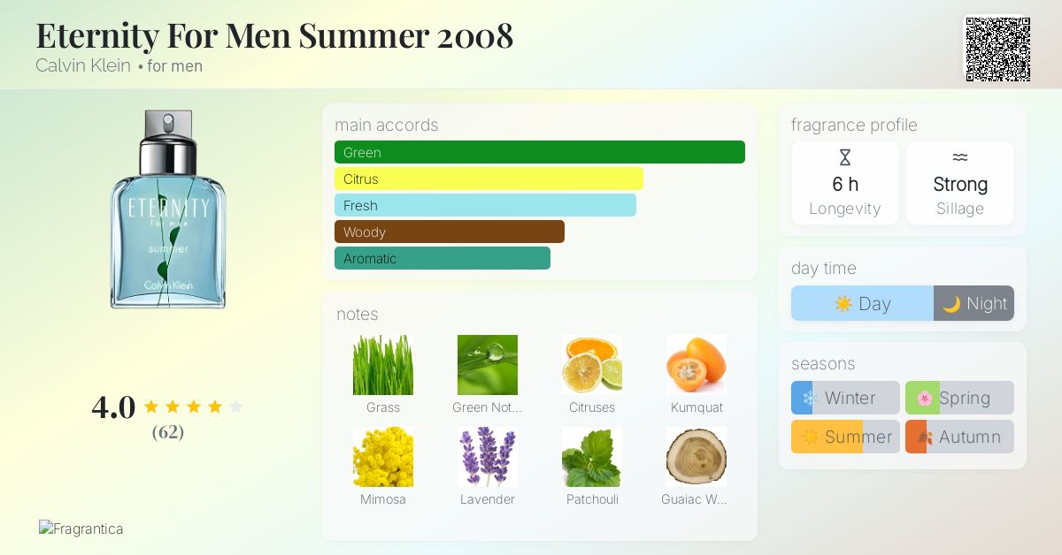 Eternity For Men Summer 2008 Calvin Klein cologne - a fragrance