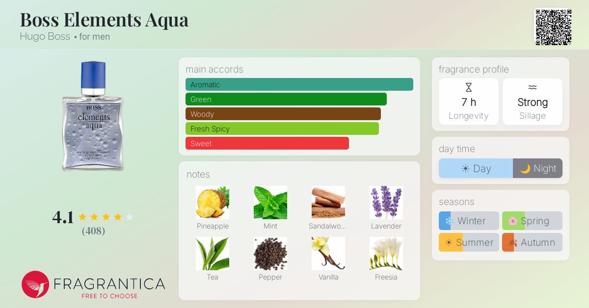 Boss Elements Aqua Hugo Boss cologne - a fragrance for men 1997