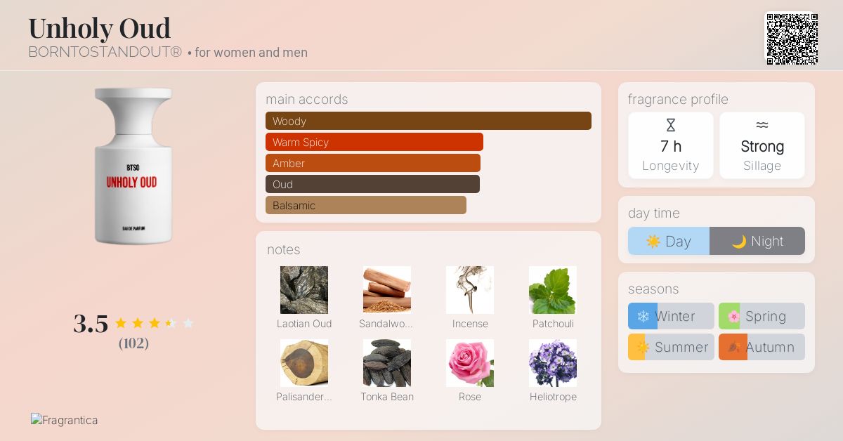 Unholy Oud BORNTOSTANDOUT® perfume - a fragrance for women and men