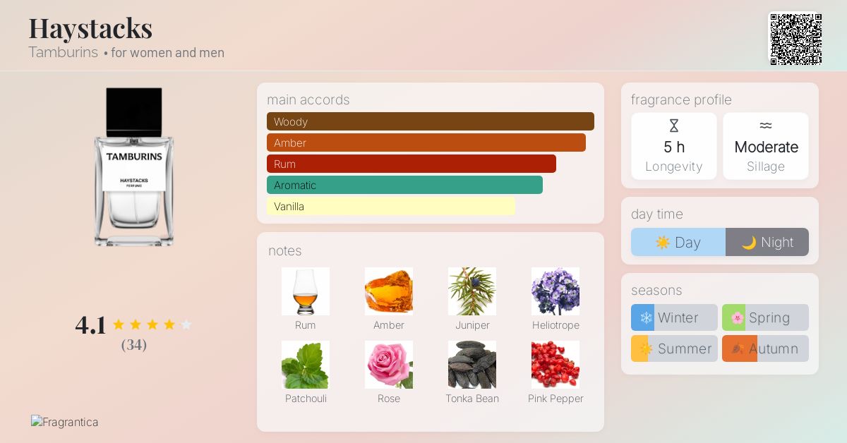 Haystacks Tamburins perfume - a fragrance for women and men 2022