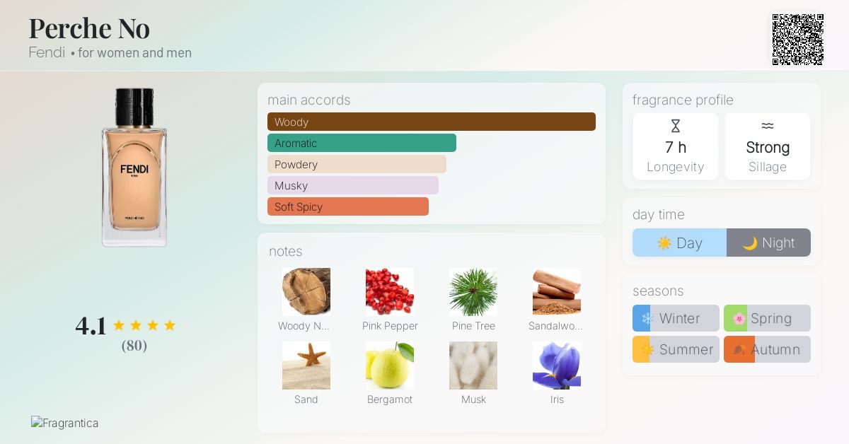 Perche No Fendi perfume - a fragrance for women and men 2024