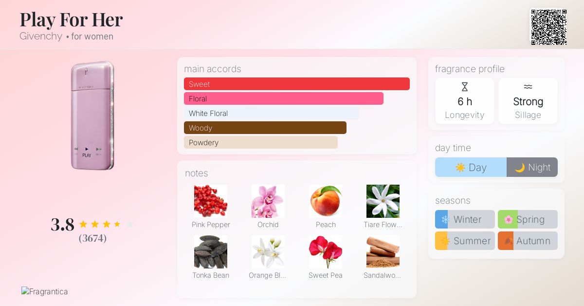 Play For Her Givenchy perfume - a fragrance for women 2010