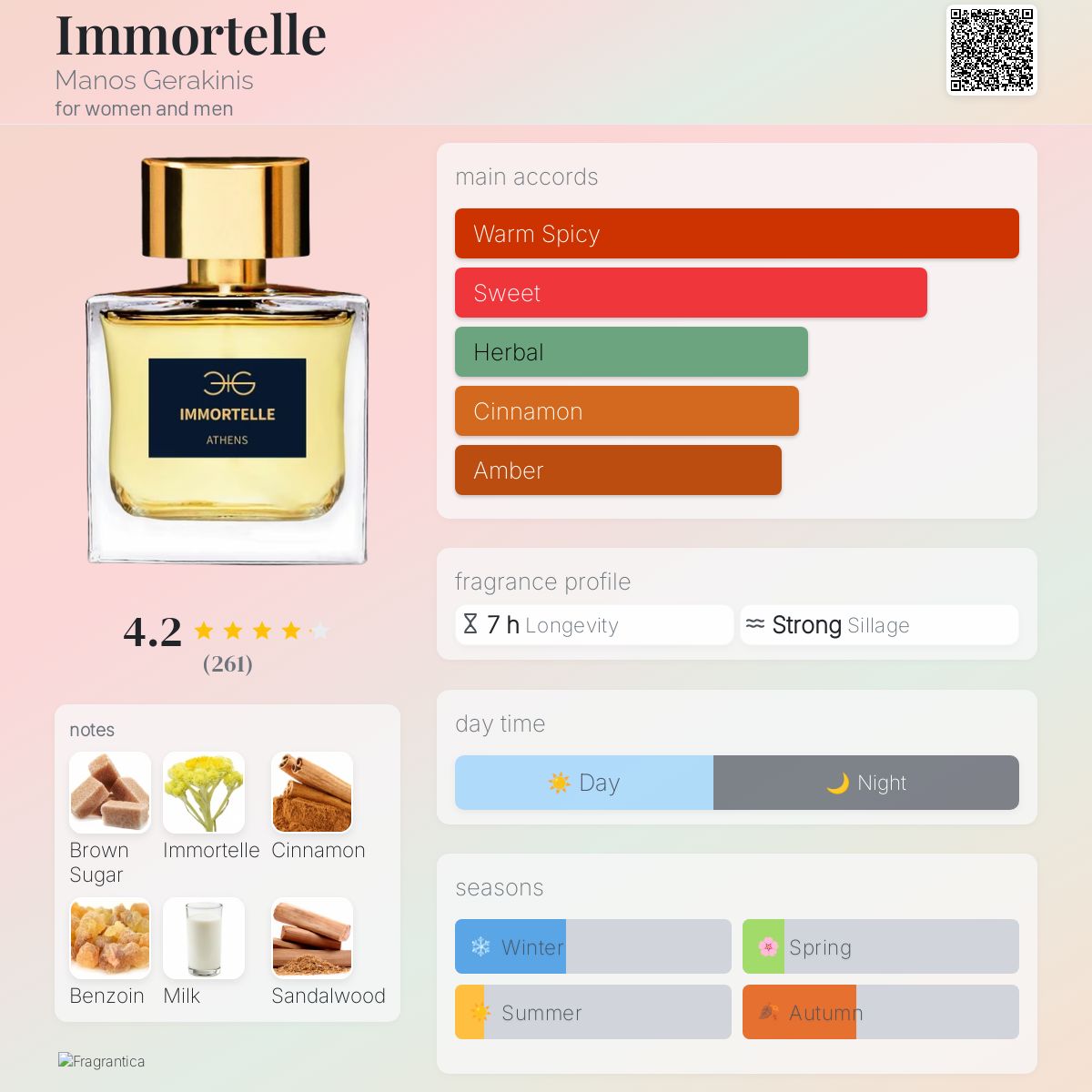 Immortelle Manos Gerakinis perfume - a fragrance for women and men