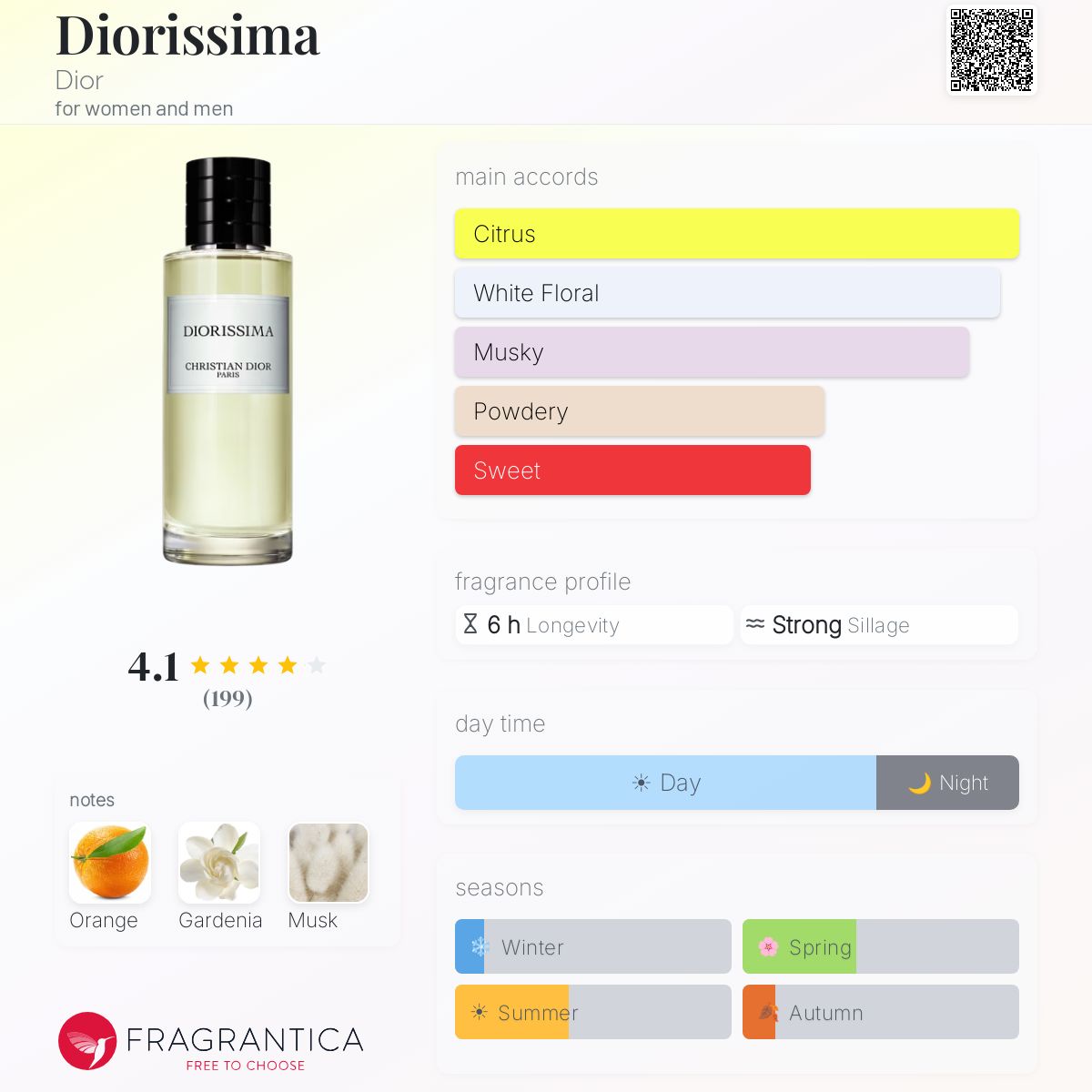 Diorissima Dior perfume - a fragrance for women and men 2018