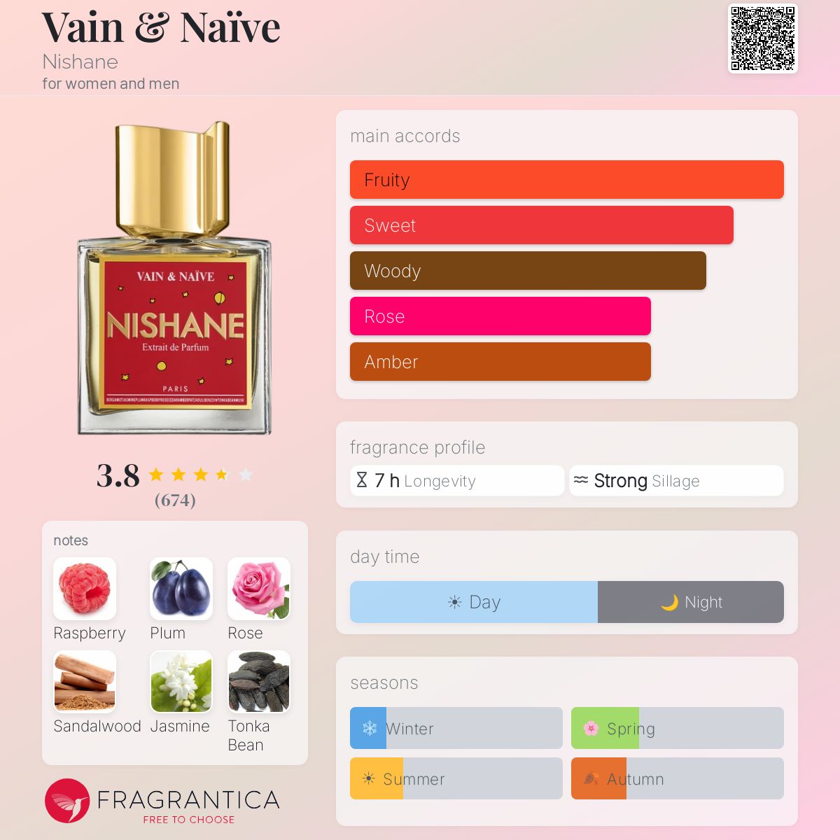Vain & Naïve Nishane perfume - a fragrance for women and men 2018
