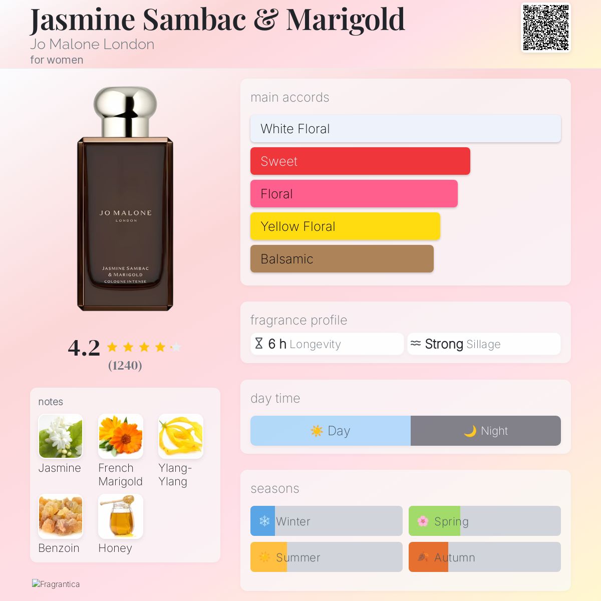 Jasmine Sambac & Marigold Jo Malone London perfume - a fragrance