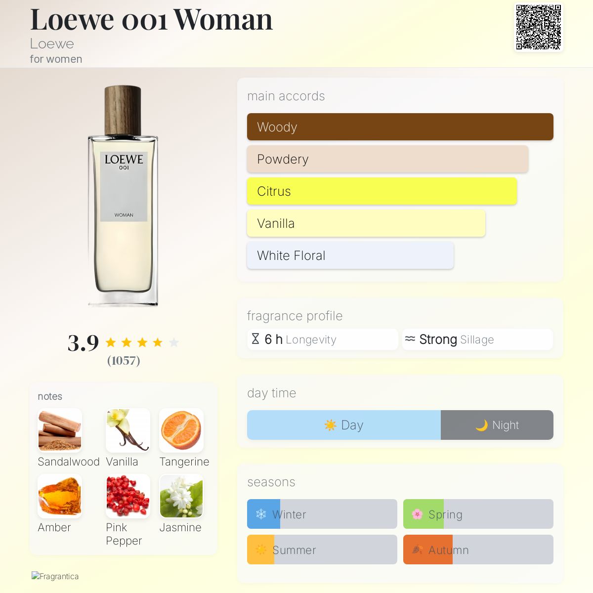 Loewe 001 Woman Loewe perfume - a fragrance for women 2016