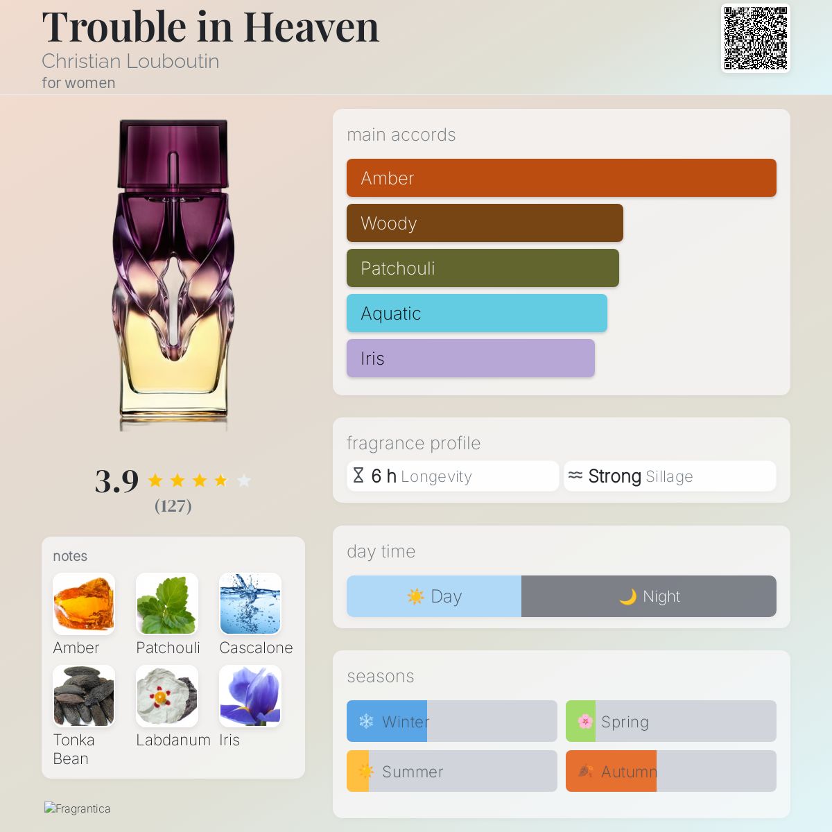 Trouble in Heaven Christian Louboutin perfume - a fragrance for