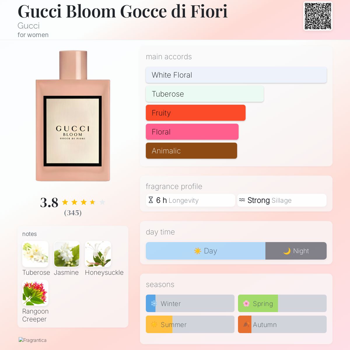 Gucci Bloom Gocce di Fiori Gucci perfume - a fragrance for women 2019