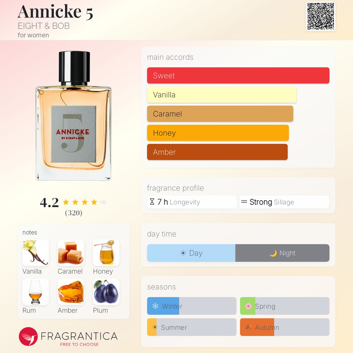 Annicke 5 EIGHT & BOB perfume - a fragrance for women 2019