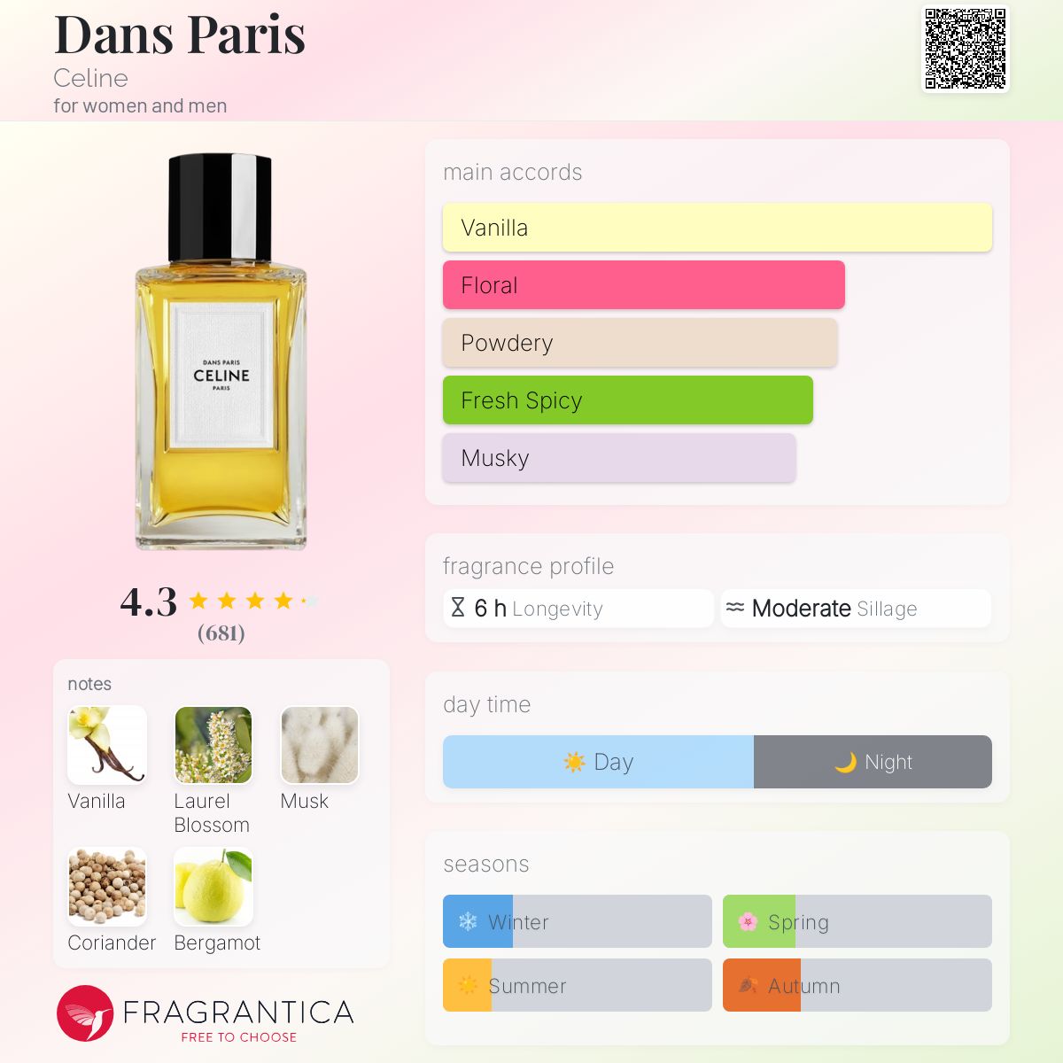 Dans Paris Celine perfume - a fragrance for women and men 2019