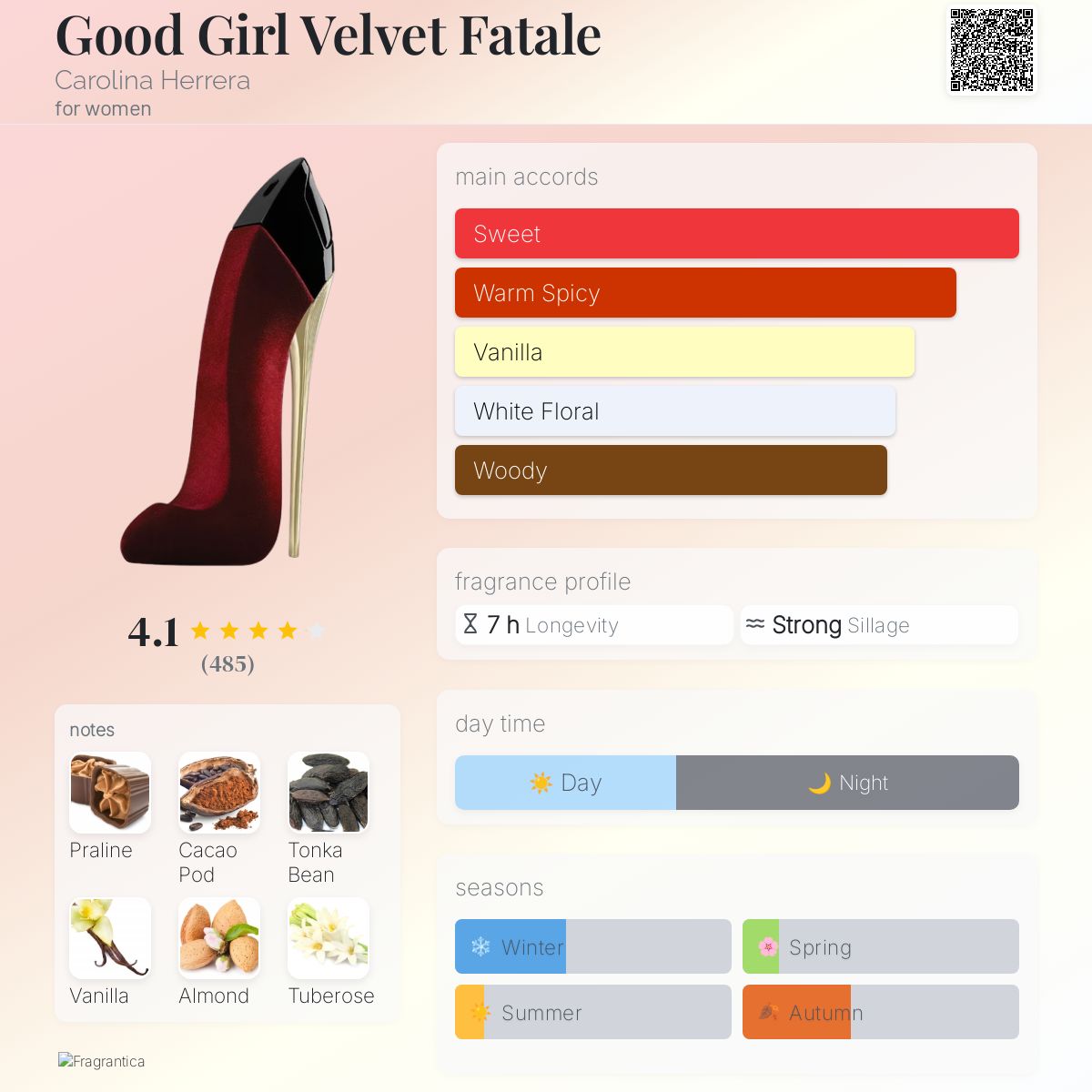 Good Girl Velvet Fatale Carolina Herrera perfume - a fragrance for