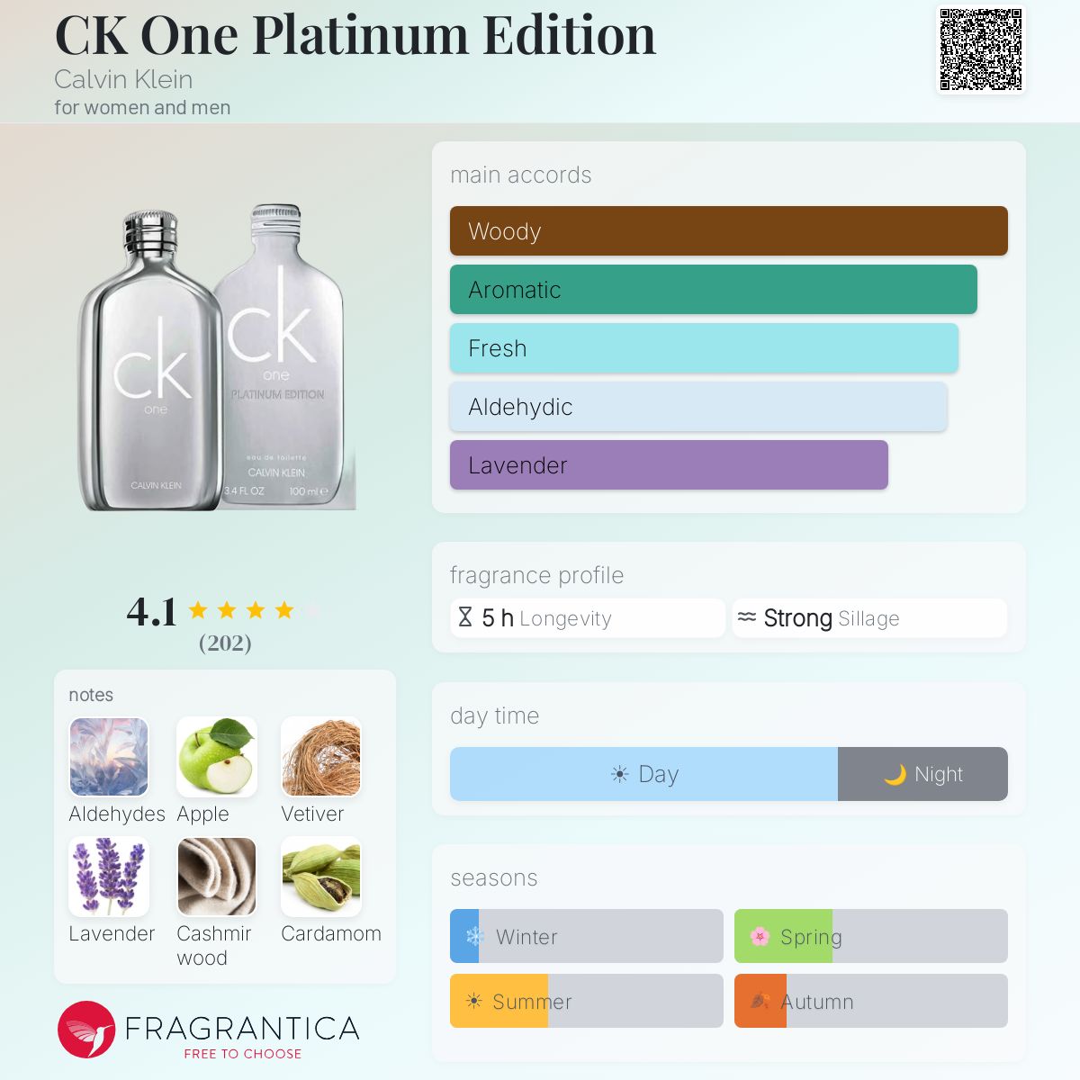 CK One Platinum Edition Calvin Klein perfume - a fragrance for