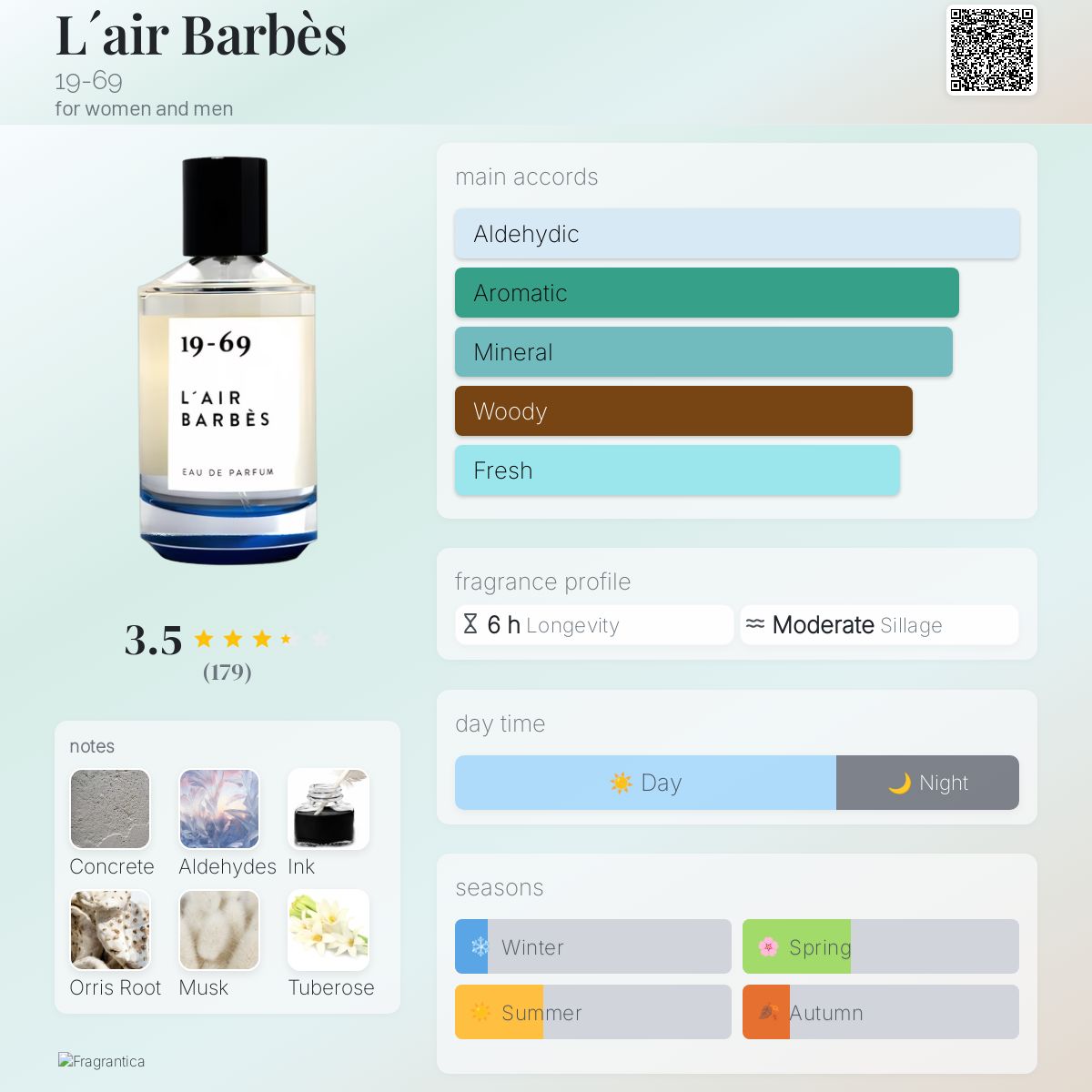 L´air Barbès 19-69 perfume - a fragrance for women and men 2017
