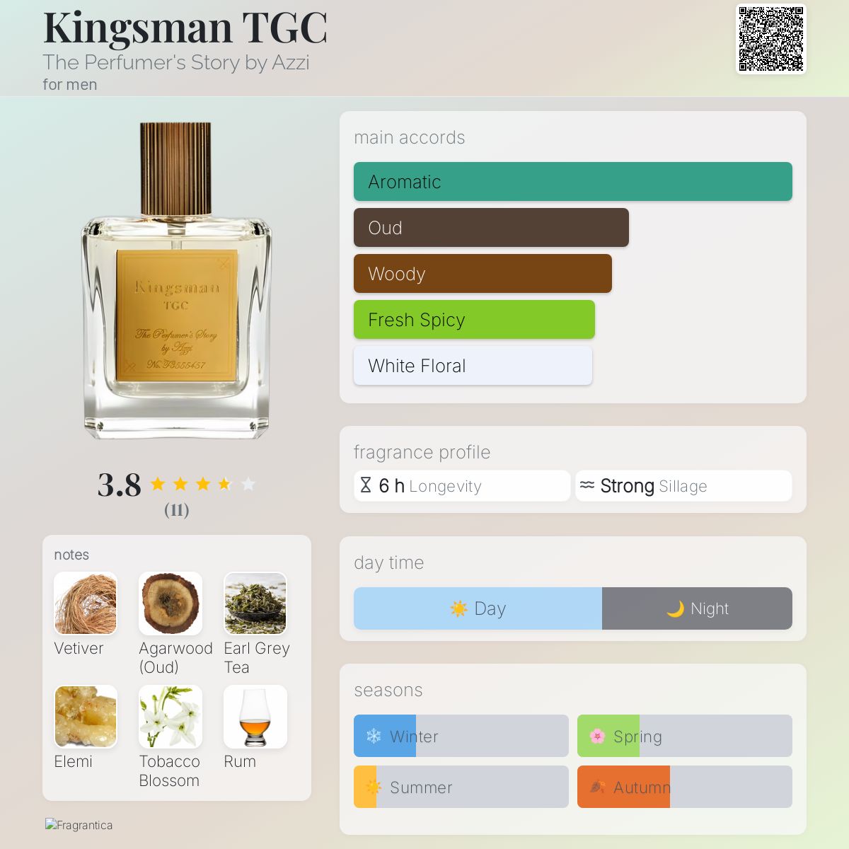 Kingsman TGC The Perfumer's Story by Azzi cologne - a fragrance