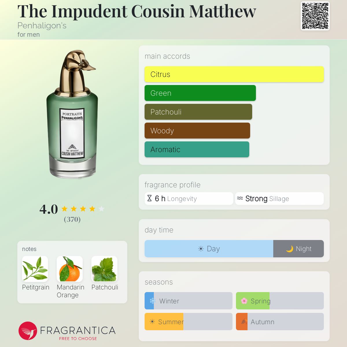 The Impudent Cousin Matthew Penhaligon's cologne - a fragrance for