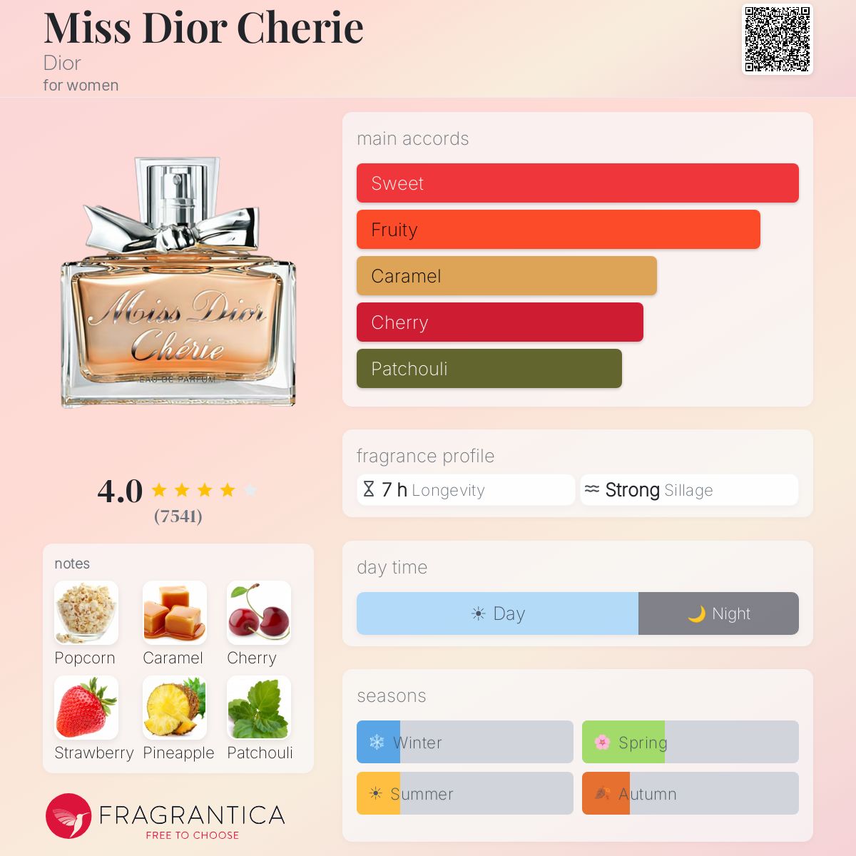 ❤️Miss Dior CHERIE EDT ❤️ シェリー❤️専用レア ♪♪♪ Miss