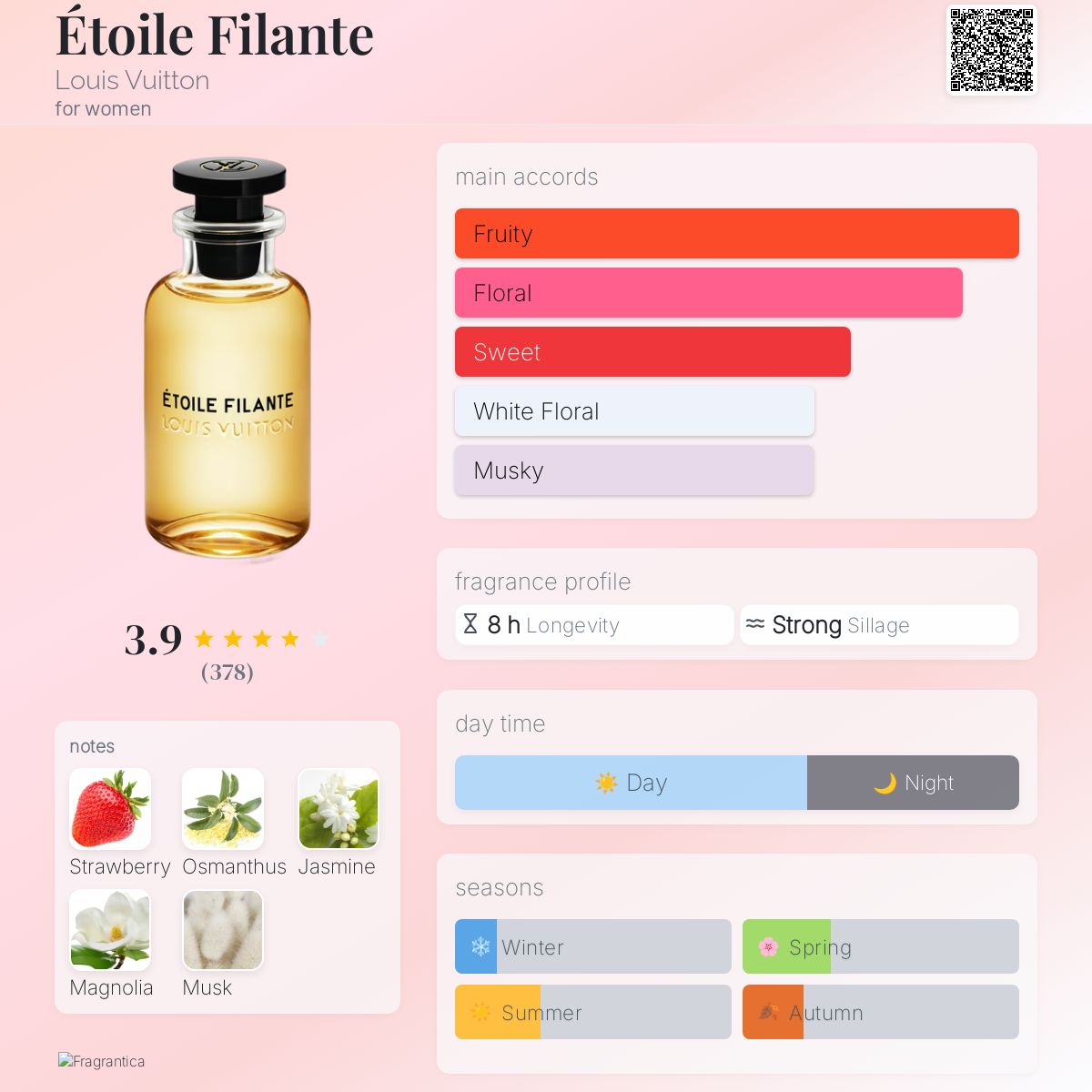 Étoile Filante Louis Vuitton perfume - a fragrance for women 2021