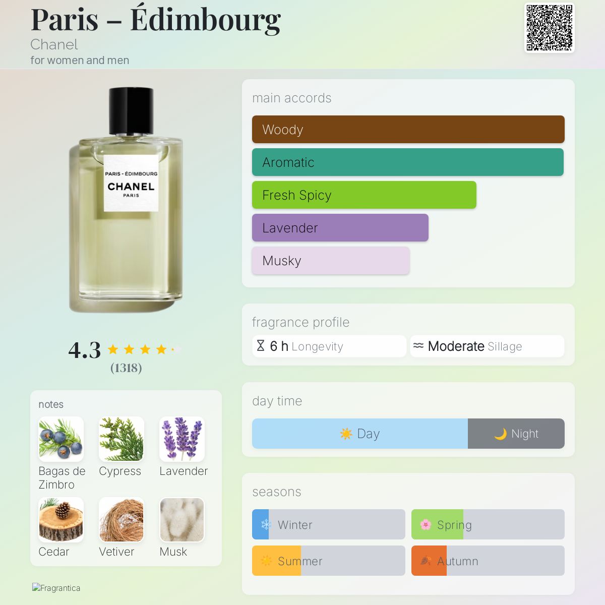 Paris – Édimbourg Chanel perfume - a fragrance for women and men 2021