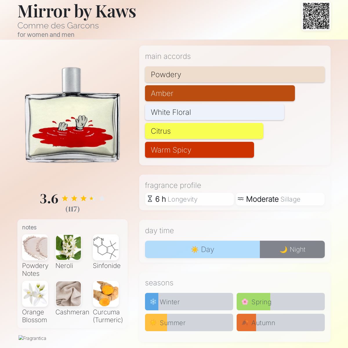 Mirror by Kaws Comme des Garcons perfume - a fragrance for women