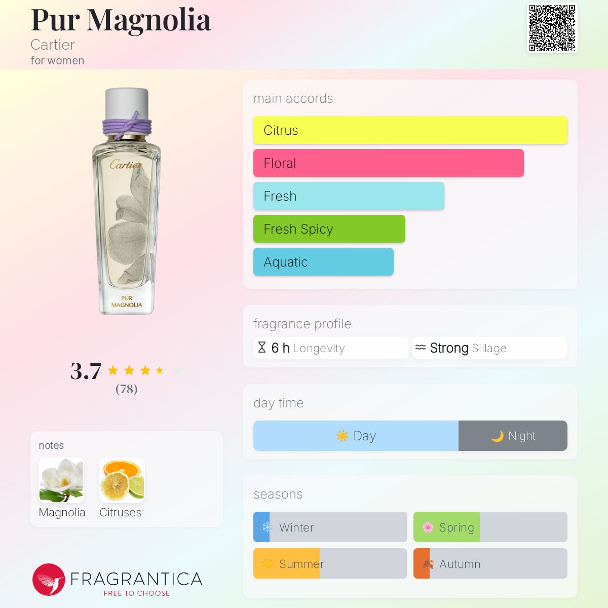Pur Magnolia Cartier perfume - a fragrance for women 2020