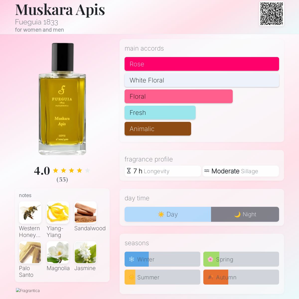 Muskara Apis Fueguia 1833 perfume - a fragrance for women and men 2017