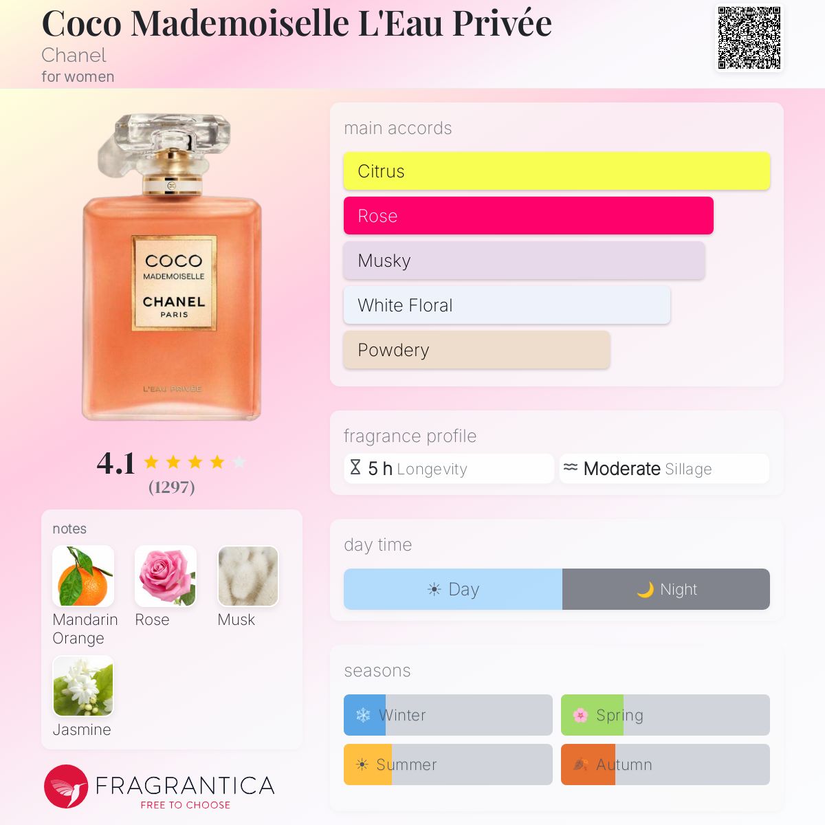 Coco Mademoiselle L'Eau Privée Chanel perfume - a fragrance for